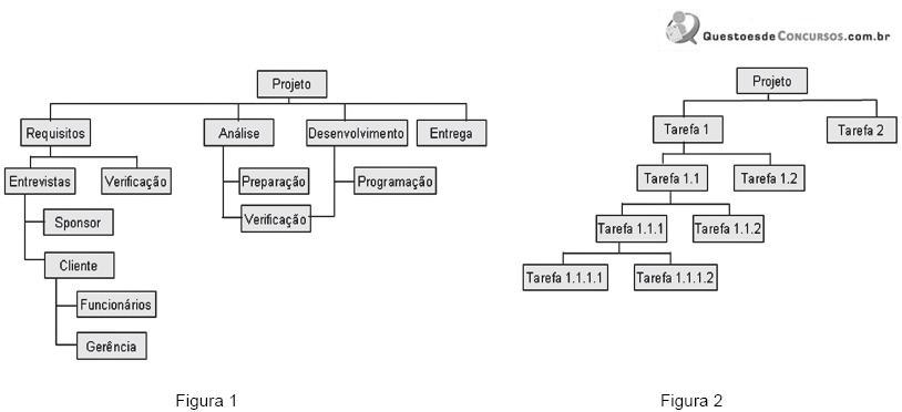 Uma Estrutura Analítica De Um Projeto (EAP) é Uma Importante...